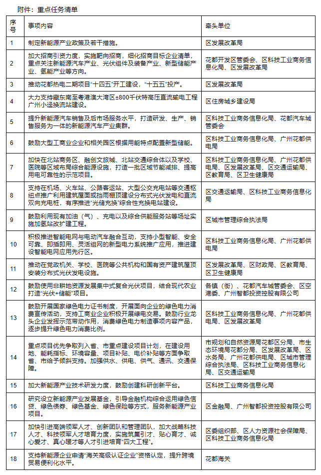 广州花都区推进新能源产业高质量发展行动方案：推进建设智能电网应用先行区