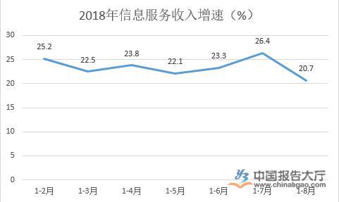 通信电缆行业市场前景分析